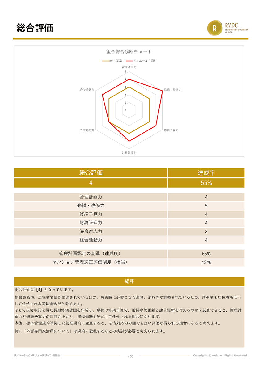 管理組合総合評価