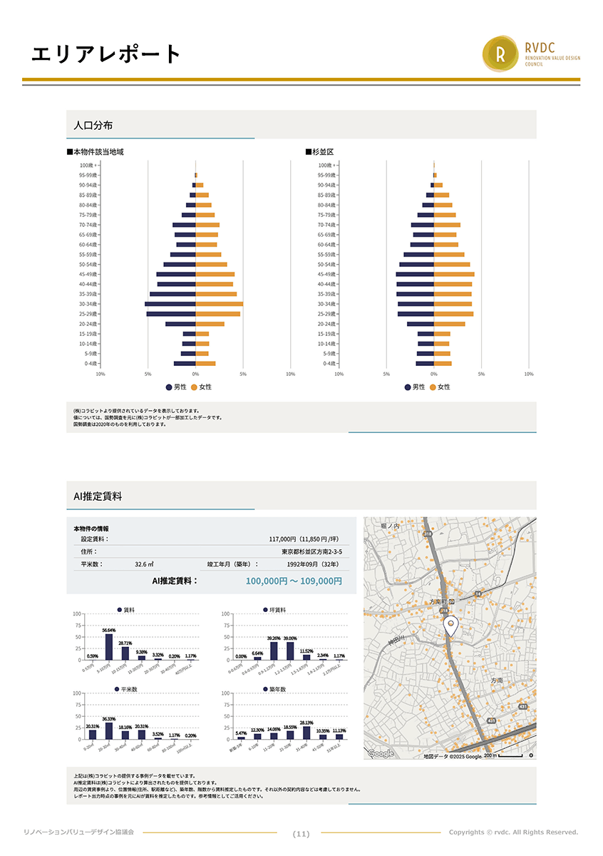 エリアレポート