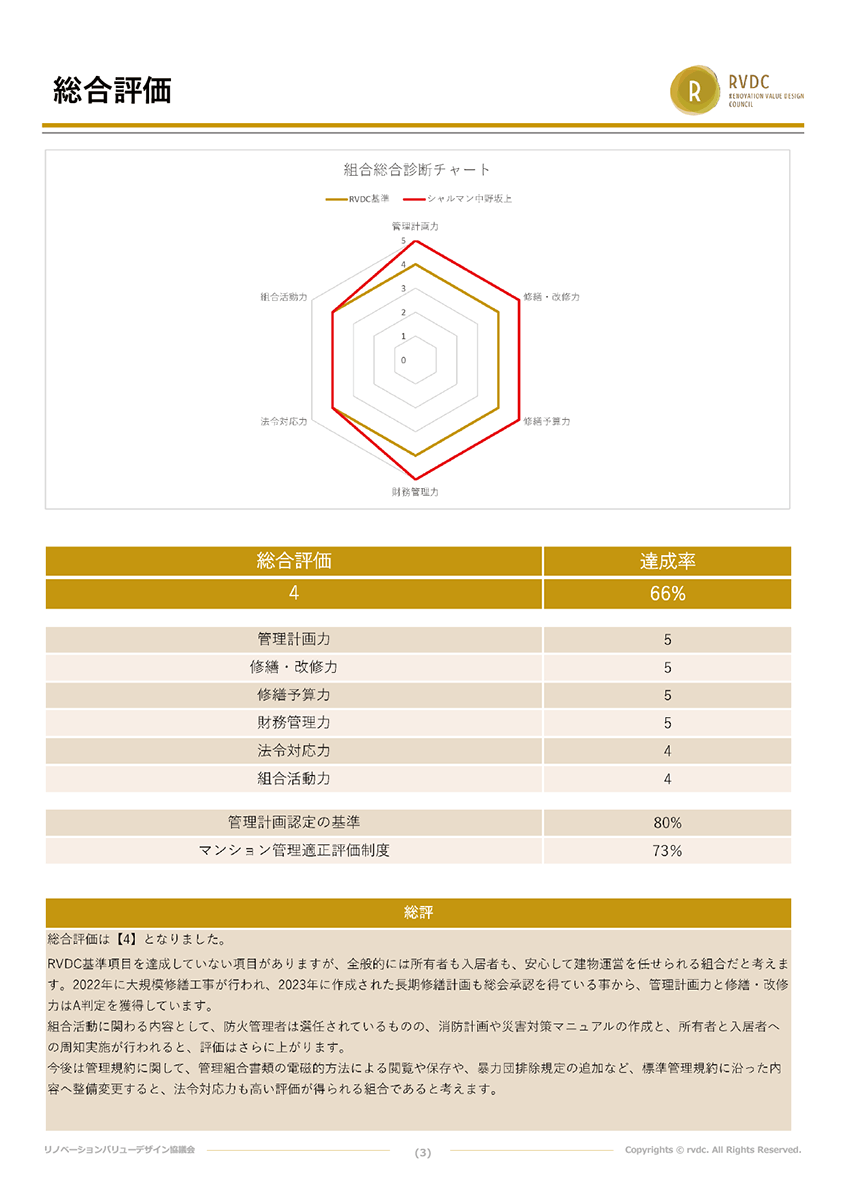 管理組合総合評価