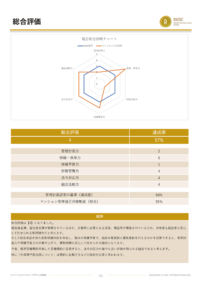 管理組合総合評価