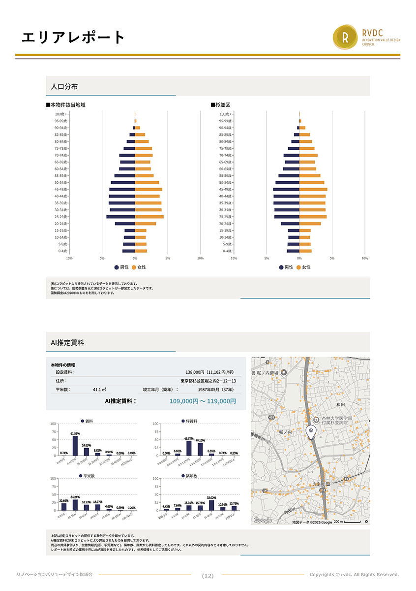 エリアレポート